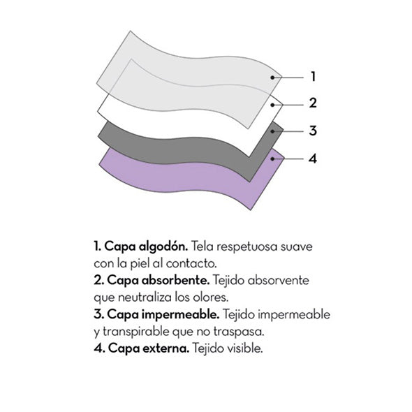 CUECA MENSTRUAL PRETO DISCREET