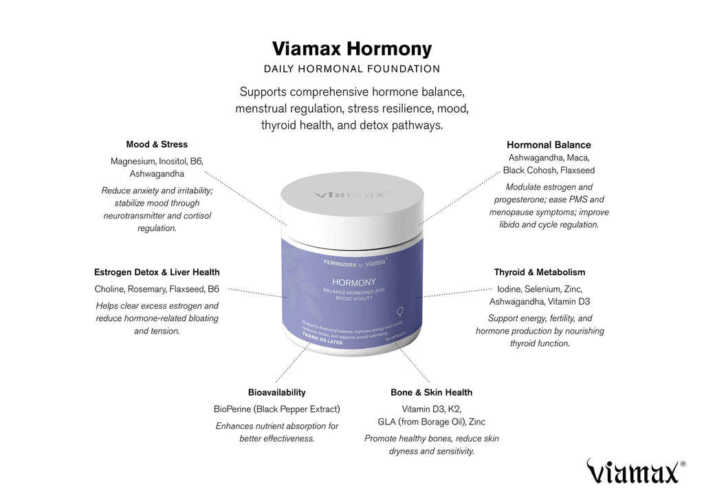 Viamax Hormony
