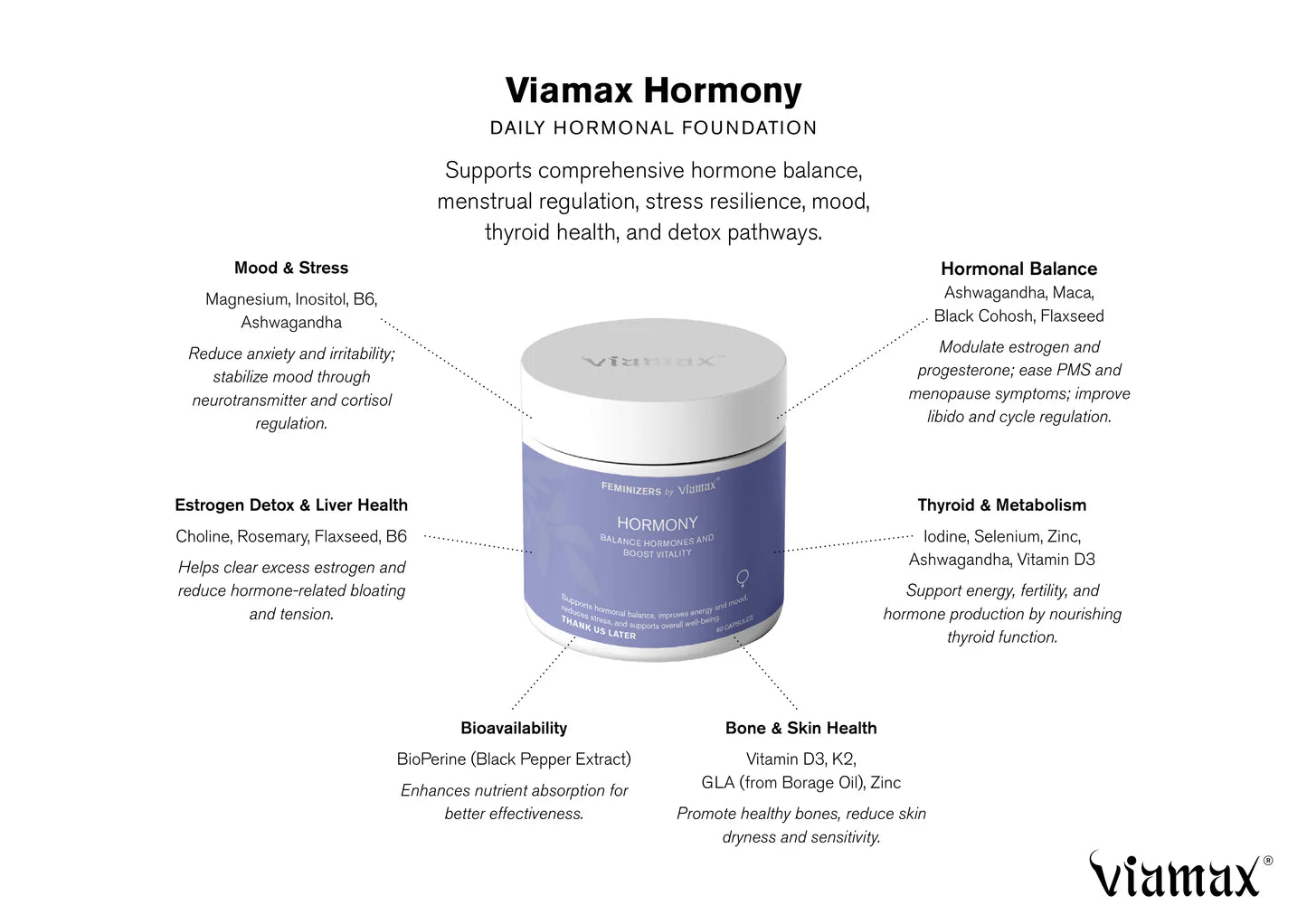 Viamax Hormony