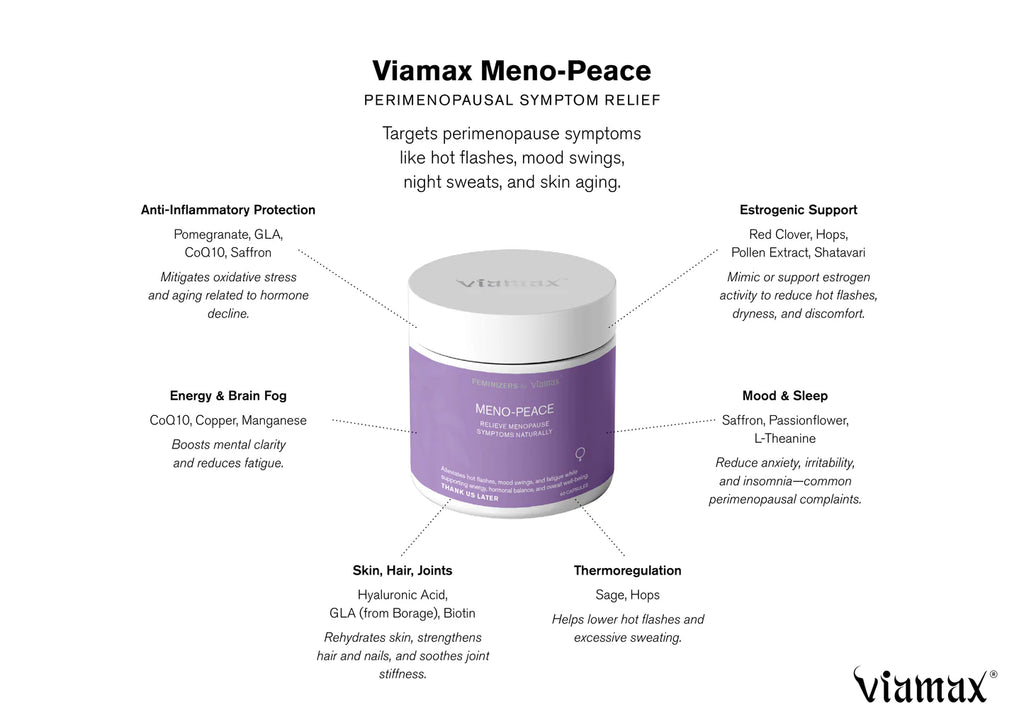 Viamax Meno-Peace
