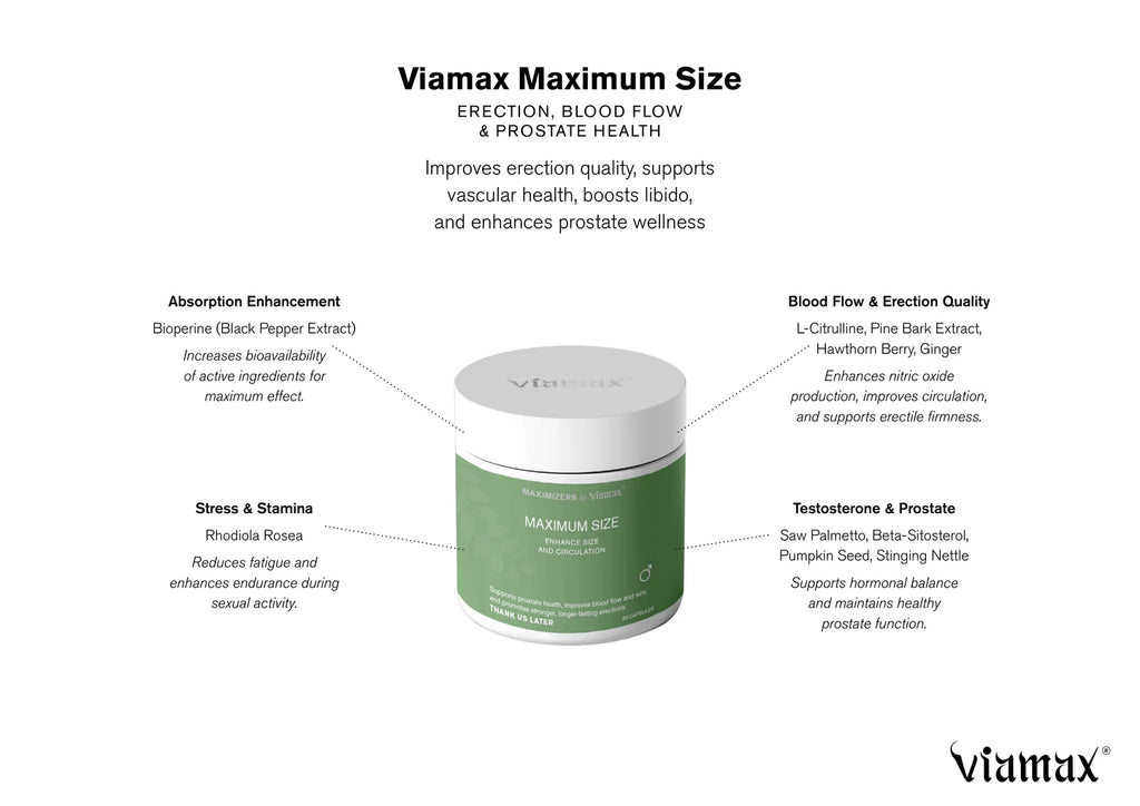 Viamax Maximum Size
