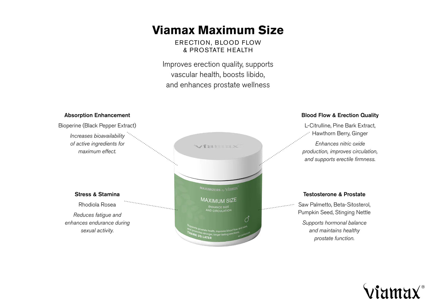 Viamax Maximum Size