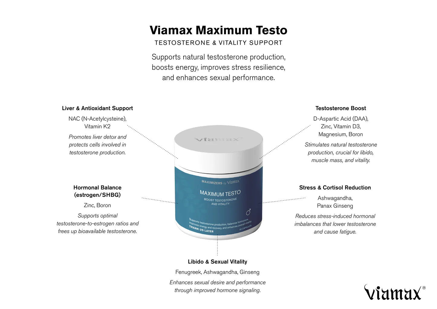 Viamax Maximum Testo