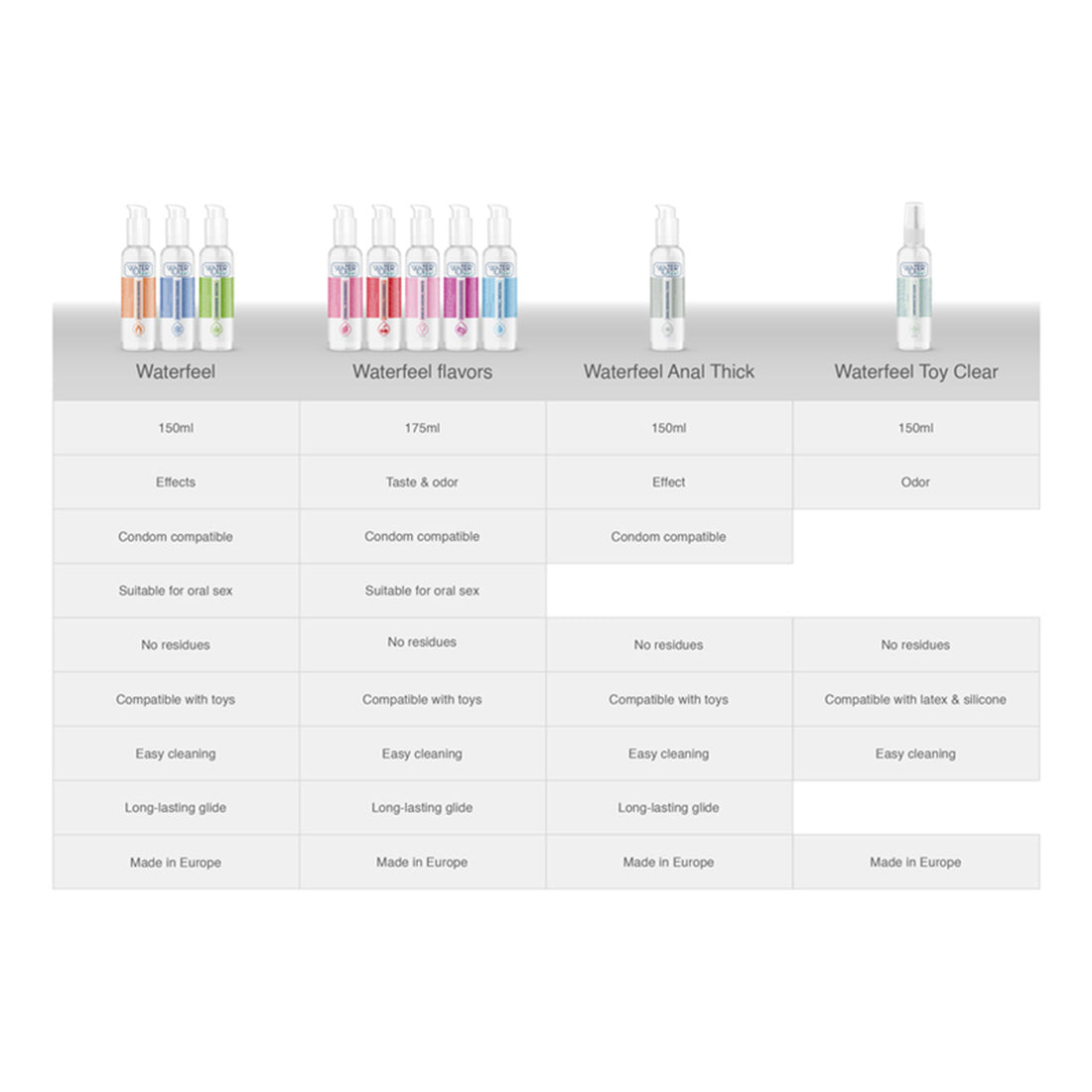 Lubrificante Neutro - 175 ML